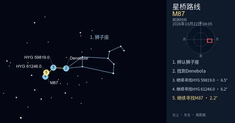 借助狮子座寻找M87
