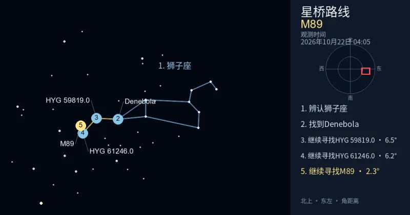 借助狮子座寻找M89