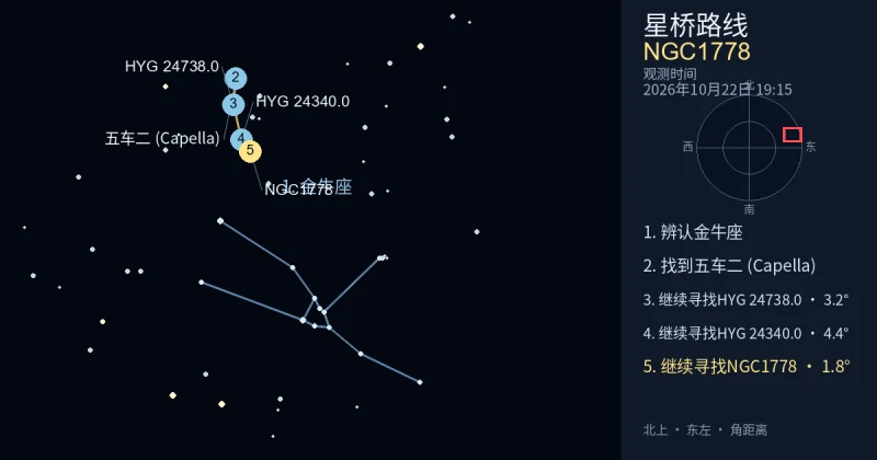 借助金牛座寻找NGC1778