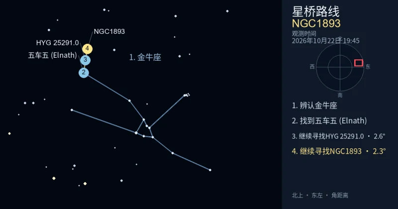 借助金牛座寻找NGC1893