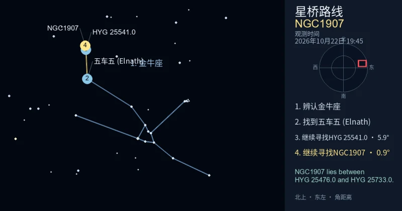 借助金牛座寻找NGC1907