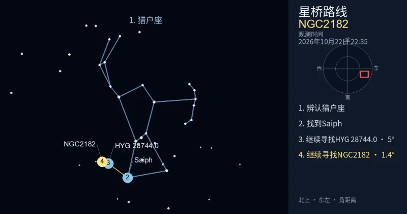 借助猎户座寻找NGC2182