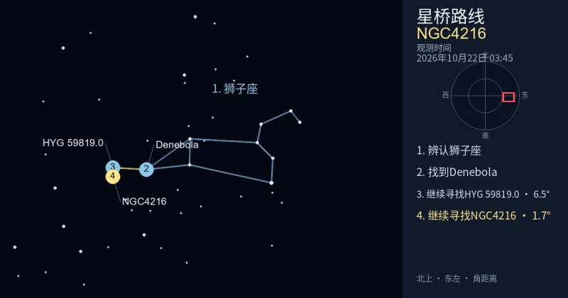 借助狮子座寻找NGC4216