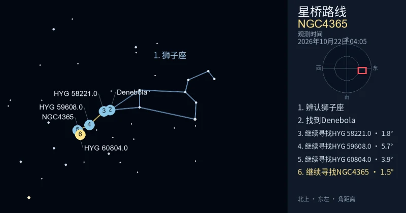 借助狮子座寻找NGC4365
