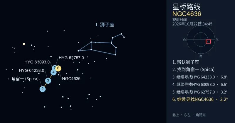 借助狮子座寻找NGC4636