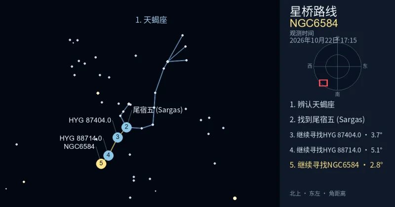 借助天蝎座寻找NGC6584