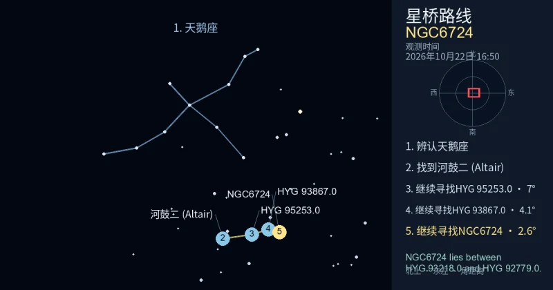 借助天鹅座寻找NGC6724