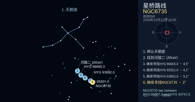 借助天鹅座寻找NGC6735