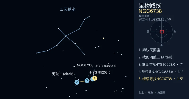 借助天鹅座寻找NGC6738