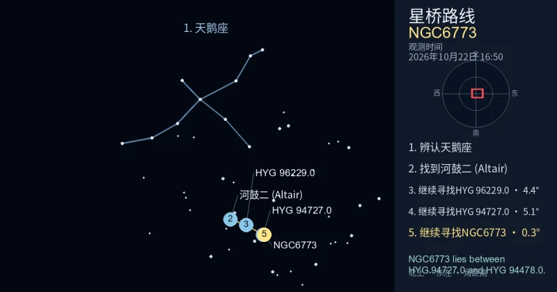 借助天鹅座寻找NGC6773