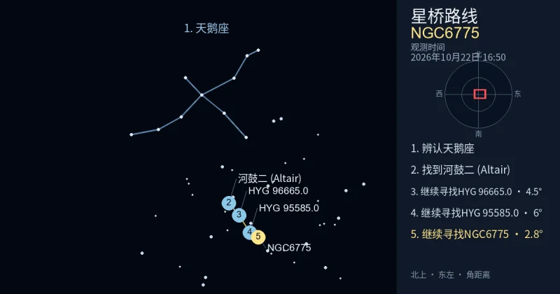 借助天鹅座寻找NGC6775