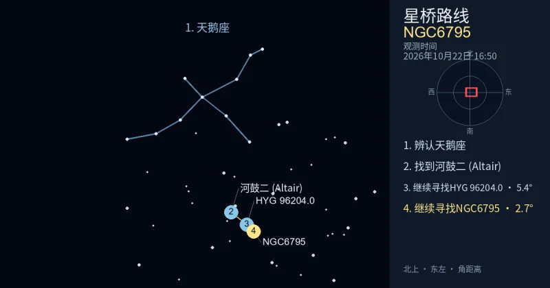 借助天鹅座寻找NGC6795