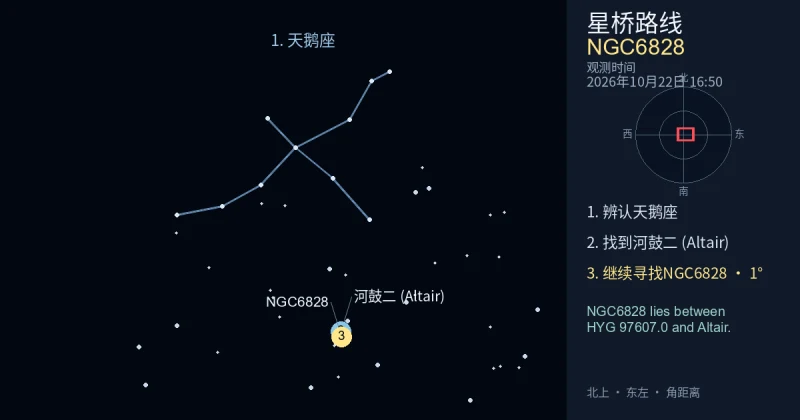 借助天鹅座寻找NGC6828