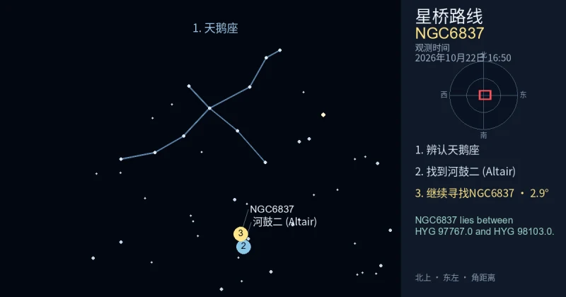 借助天鹅座寻找NGC6837