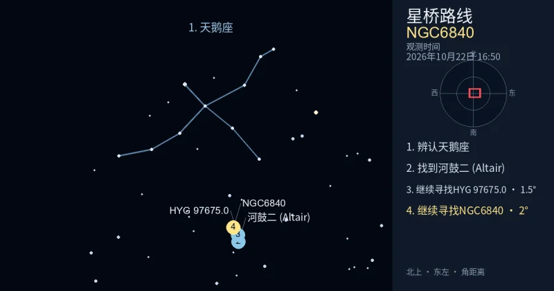 借助天鹅座寻找NGC6840