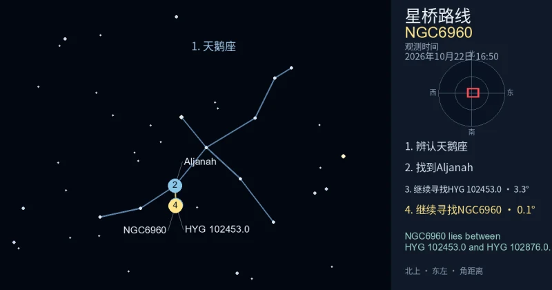 借助天鹅座寻找NGC6960
