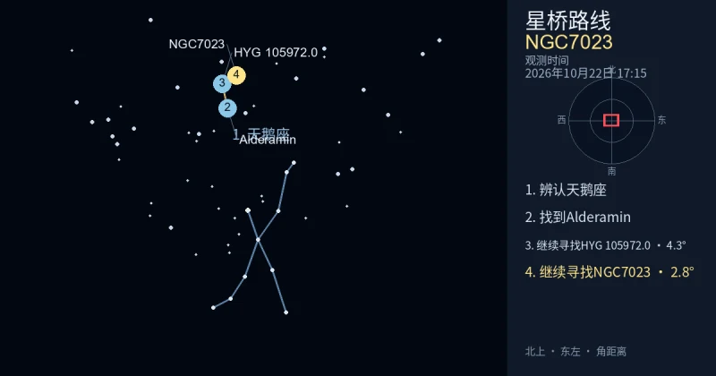 借助天鹅座寻找NGC7023