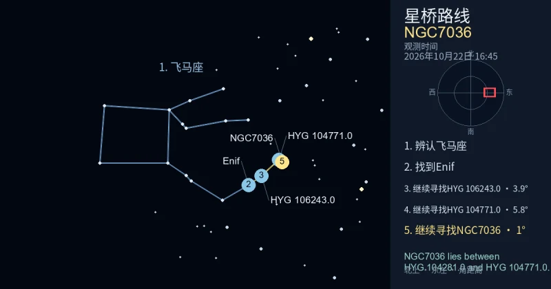 借助飞马座寻找NGC7036