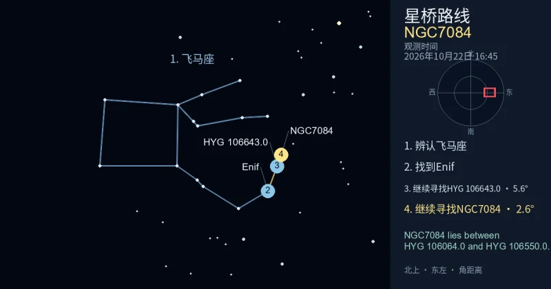 借助飞马座寻找NGC7084