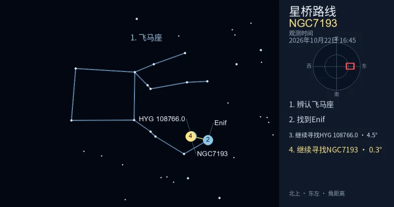 借助飞马座寻找NGC7193