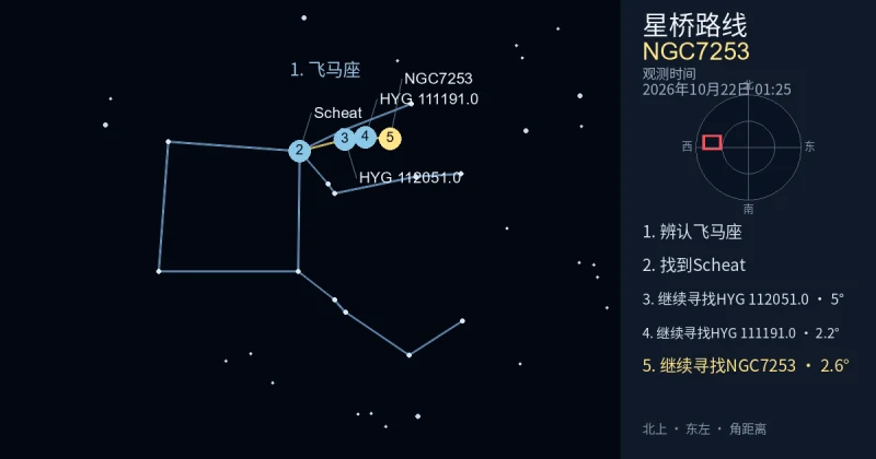 借助飞马座寻找NGC7253