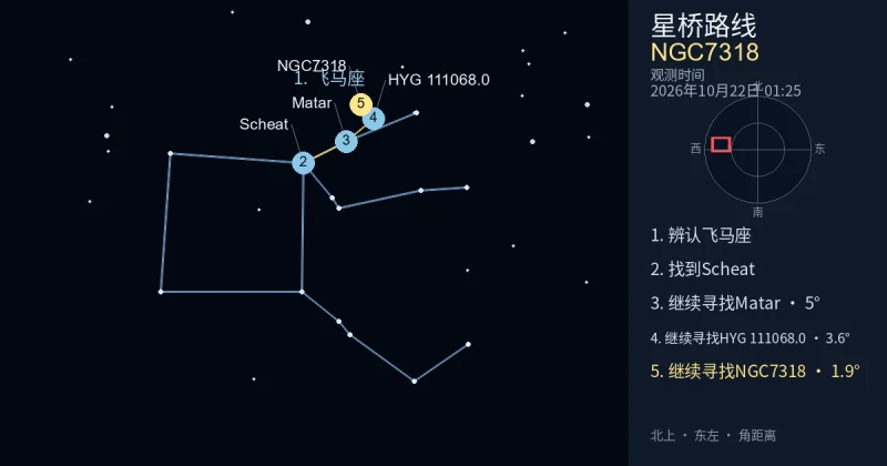 借助飞马座寻找NGC7318