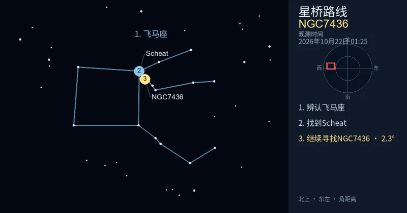 借助飞马座寻找NGC7436