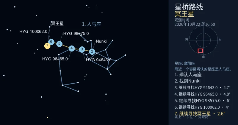 借助人马座寻找冥王星